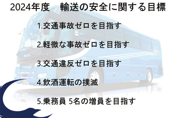 輸送の安全に関する目標